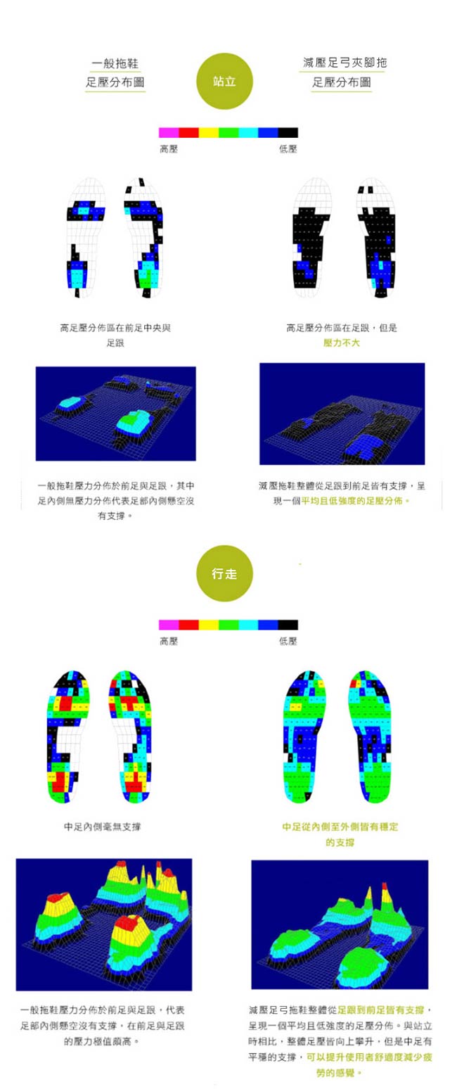 台灣製減壓足弓夾腳拖sd0032 魔法Baby