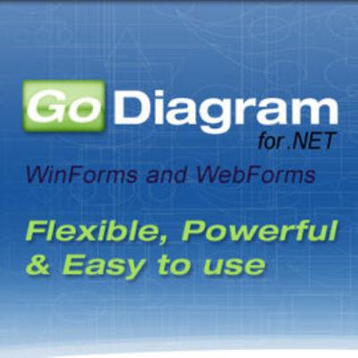 GoDiagram for .NET and ASP.NET單機版 (下載)