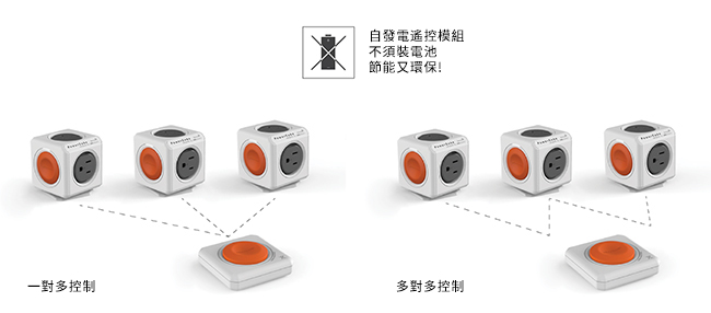 PowerCube 魔術方塊 遙控擴充插座-延長線1.5m