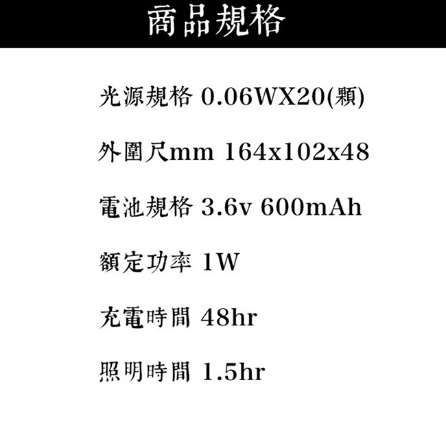 【防災專家】LED壁掛式緊急照明燈 超薄型 高亮度 台灣製造