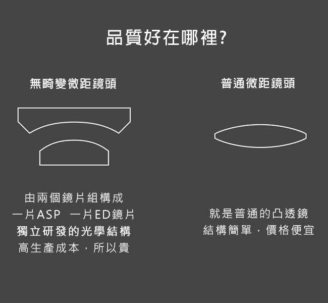 iStyle 20倍專業微距鏡頭