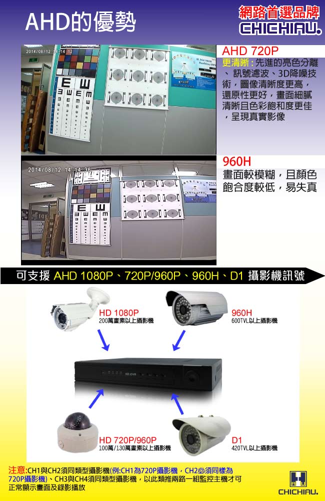奇巧 8路AHD 720P數位高清遠端監控套組(含雙模三陣列燈百萬攝影機x8)