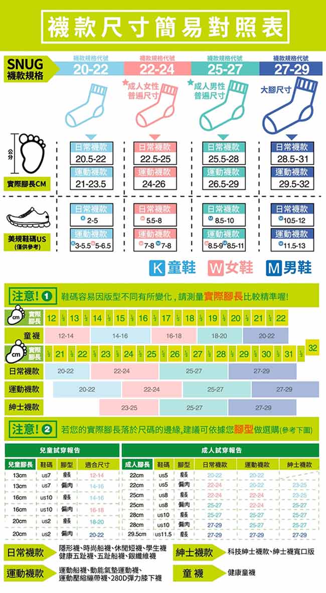 SNUG健康除臭襪 奈米消臭銀纖維五趾襪3入組(S022)