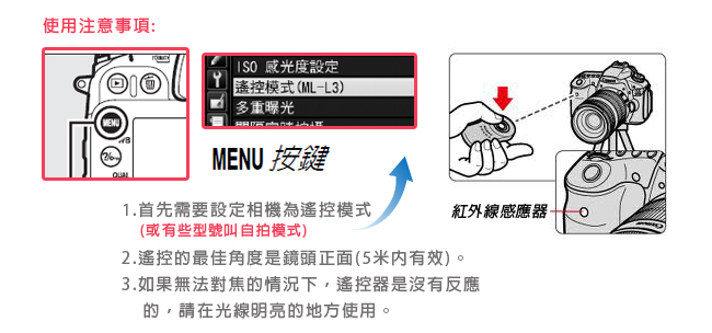 CBINC ML-L3 遙控器 For Nikon