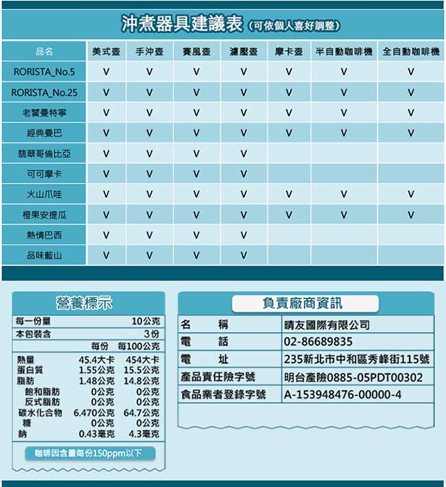 RORISTA-十種風味任選4磅-推廣組-新鮮烘焙咖啡豆