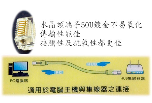 【fujiei】CAT.5 RJ45 3M台灣製網路線(ST5103)