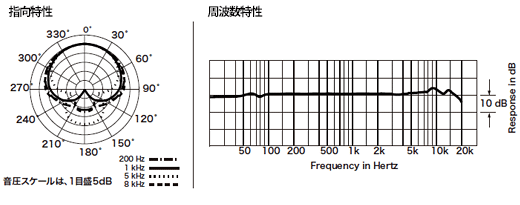 audio-technica 靜電型電容式麥克風 AT2020USBi