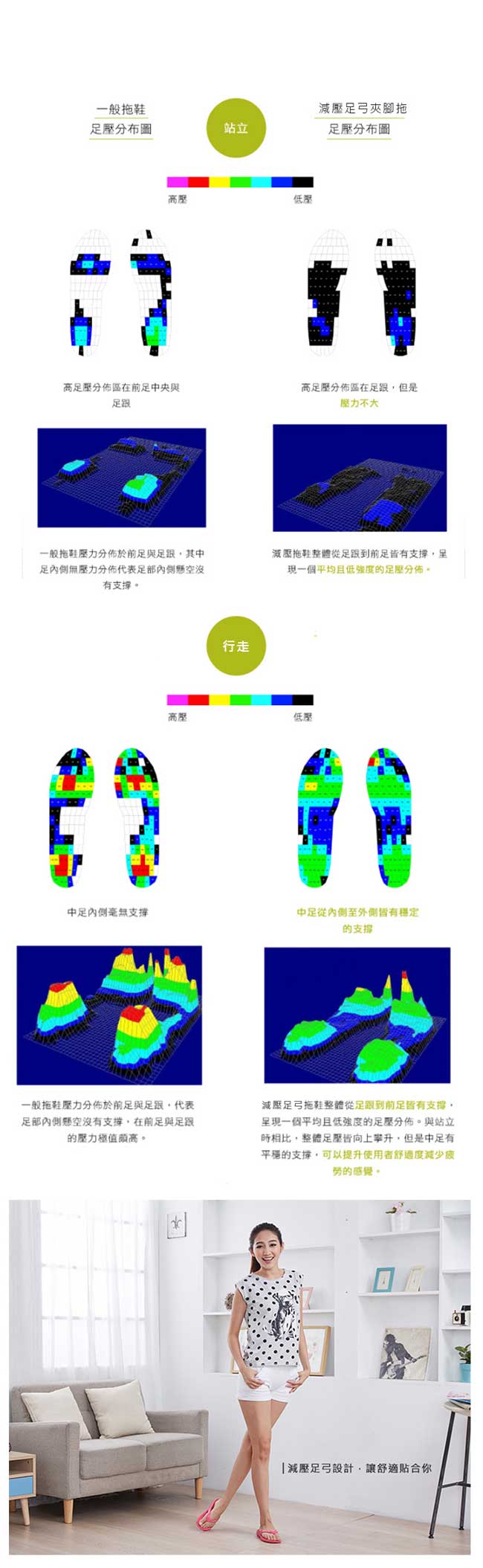 台灣製減壓足弓夾腳拖sd0030 魔法Baby