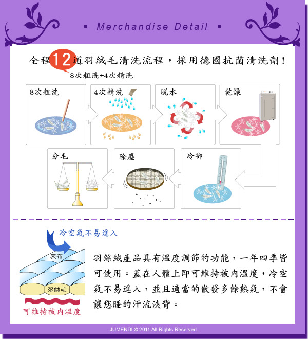 法國Jumendi-浪漫風尚.白 嚴選台灣精製雙人羽絲絨被