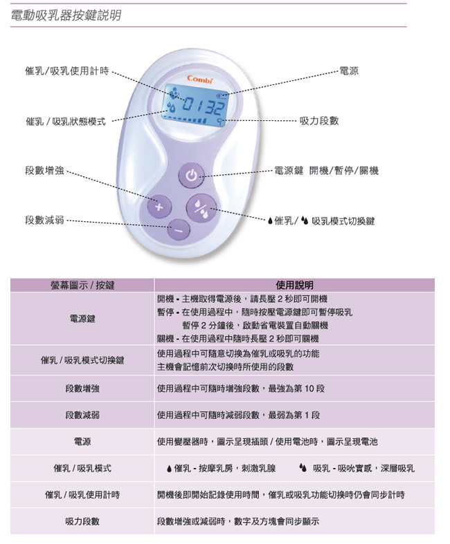 Combi 自然吸韻手電動二合一吸乳器