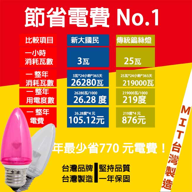 日毓光電 新大國民系列 3W E27 紅光/黃光 LED 水晶 / 蠟燭燈 4入