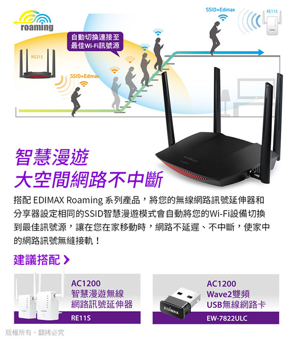 EDIMAX 訊舟RG21S AC2600 MU-MIMO 智慧漫遊無線網路分享器| 分享器