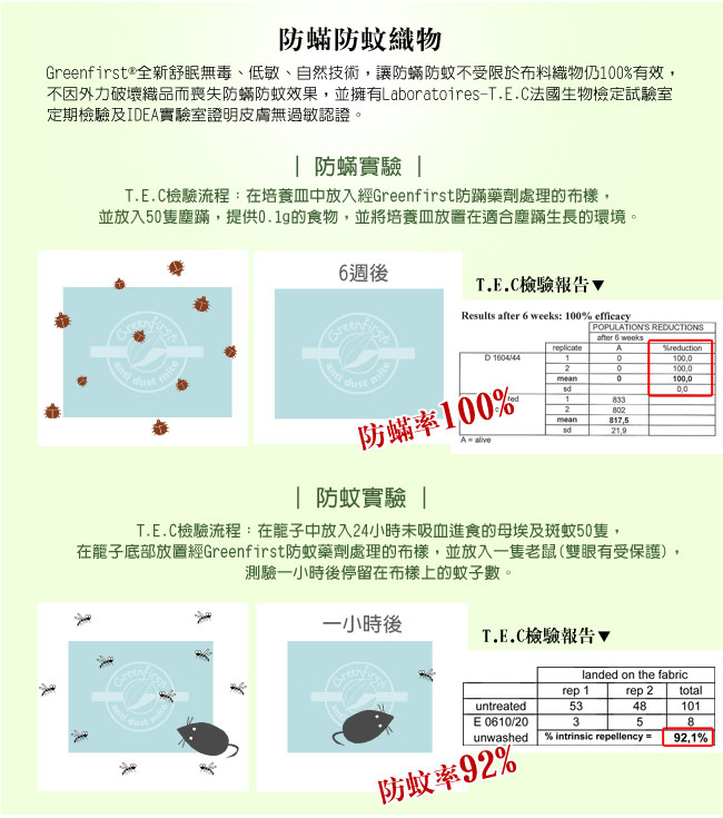 LooCa 天然防蹣防蚊保潔墊平面式 單人3.5尺