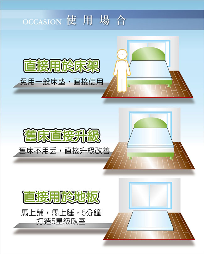 LooCa 日本大和涼感10cm彈力記憶床枕組單大3.5尺