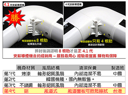 安薪風牆導煙機4.1代標準型AN-836U