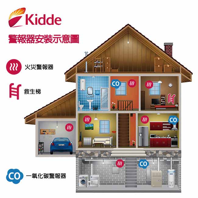 美國Kidde-火災煙霧專用警報器i9040E(3入組)