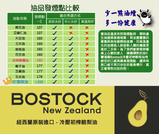 壽滿趣Bostock 頂級冷壓初榨酪梨油(250ml )