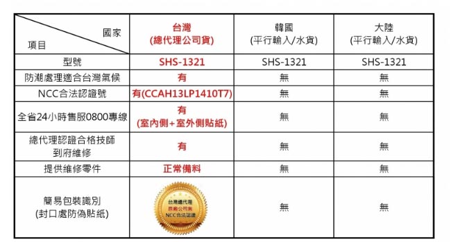 SAMSUNG三星 SHS-1321 感應密碼入門款輔助鎖(含安裝)