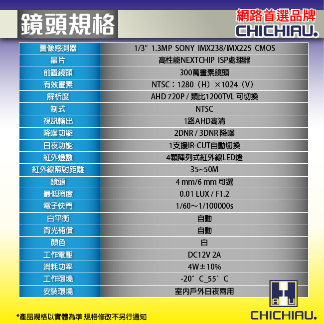 奇巧 4路AHD 720P高清遠端監控套組(SONY四陣列130萬攝影機x4)