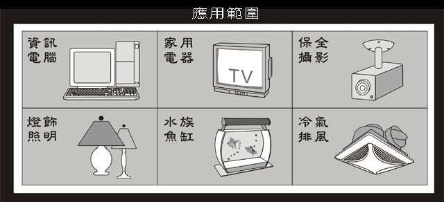 太星電工省電家族袖珍型數位式定時器(2P)