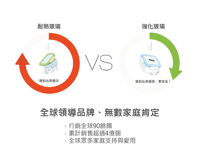 Glasslock頂級無邊框微烤兩用保鮮盒-悠活時光3入組