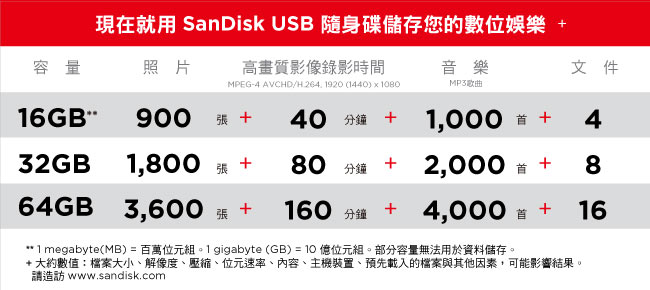 SanDisk Ultra Dual OTG 雙傳輸 USB 3.0 隨身碟 32GB-白