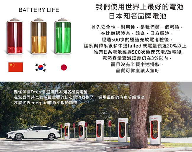 enerpad 攜帶式直流電 / 交流電行動電源 AC27KW