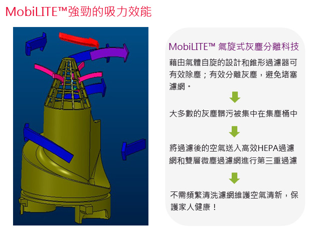 伊萊克斯 輕巧靈活集塵盒吸塵器 ZLUX1850