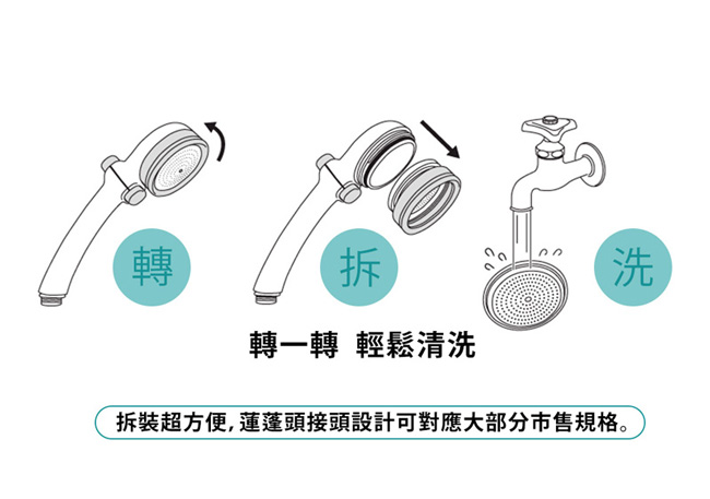 takagi 日本淨水Shower蓮蓬頭 - 加壓省水款 + on/off開關