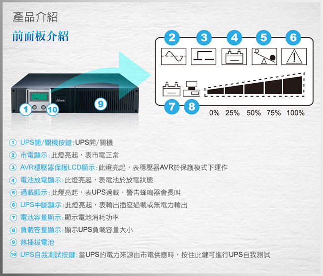 愛迪歐 在線互動式UPS 機架式IDEAL-5330AR(3000VA)