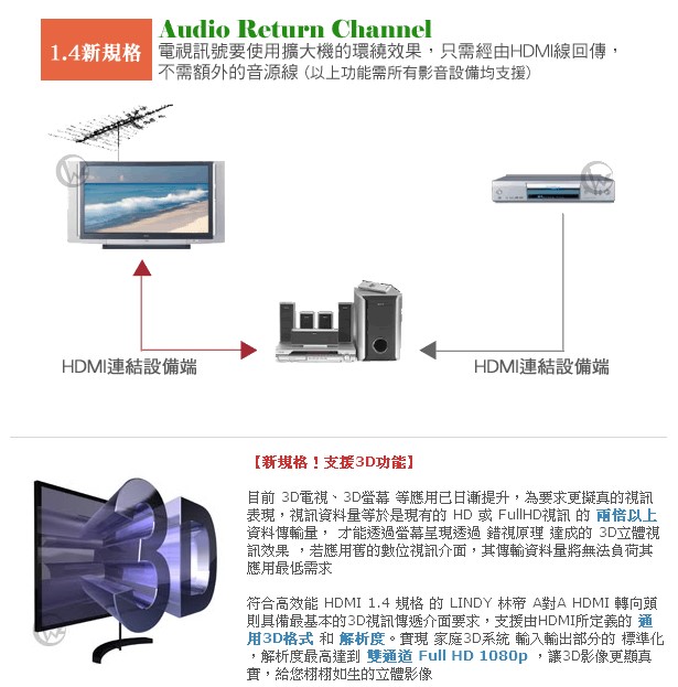 LINDY 林帝 CROMO鉻系列 極細型 A公對A公 HDMI 1.4 連接線【1m】