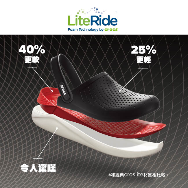 Crocs 卡駱馳 (男鞋) LiteRide男士步行鞋 204967-115