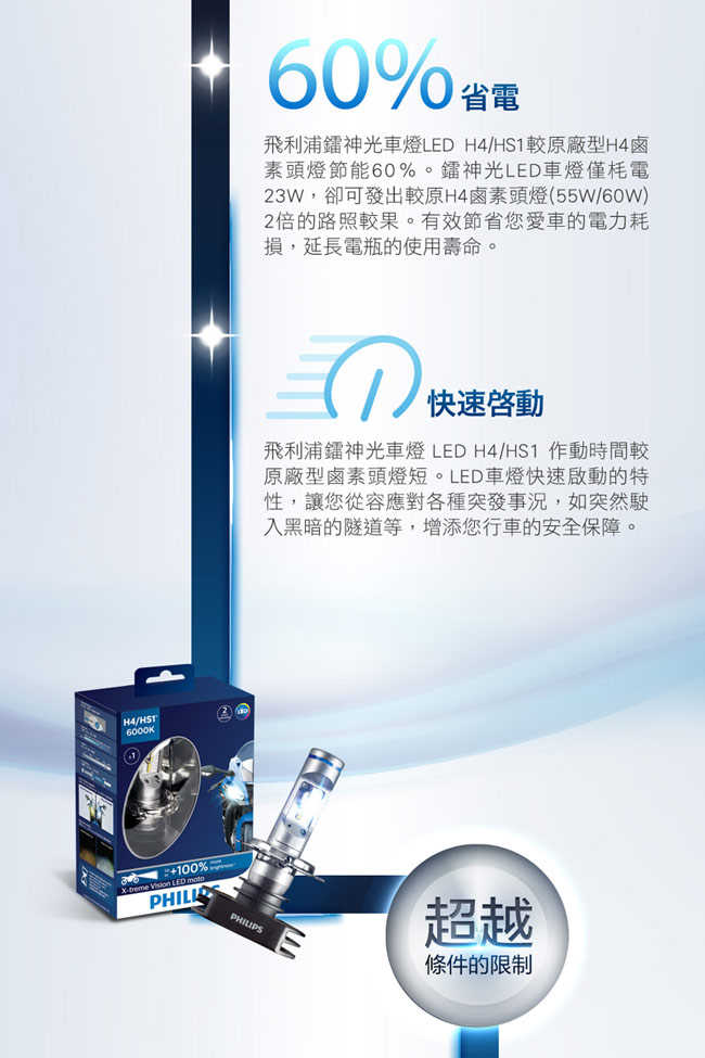 飛利浦Philips X-TREME LED MOTO H4/HS1 鐳神光頭燈-急速配
