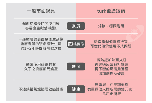 德國turk冷鍛造鐵鍋-單柄28cm