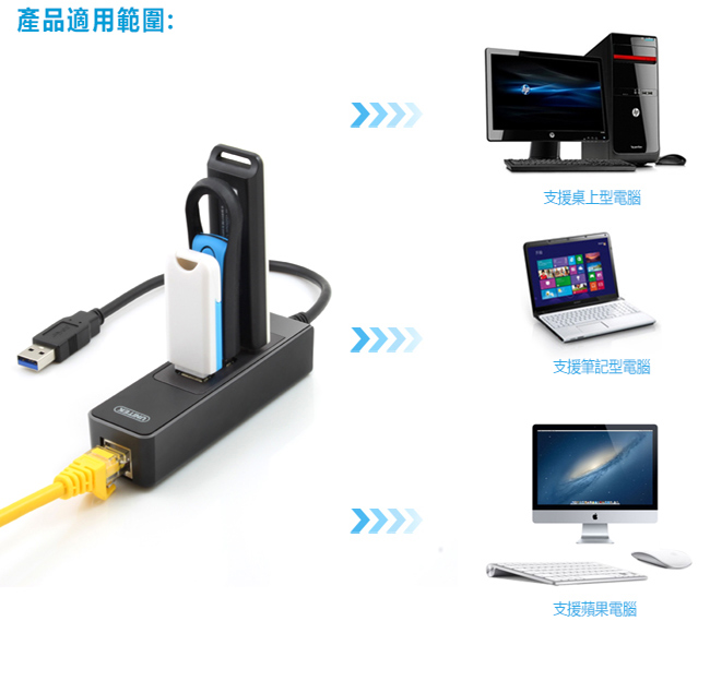 UNITEK 優越者 USB3.0 有線網卡+3埠HUB