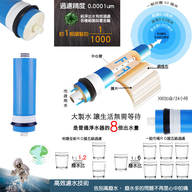 怡康 微電腦六道櫥下型 RO淨水機-ROAC650