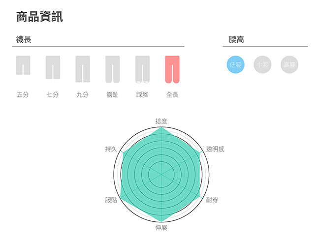 蒂巴蕾 修身減裁 低腰彈性絲襪