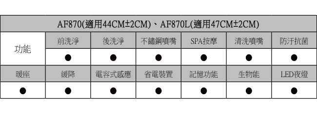 HCG和成 免治沖洗馬桶座AF870L 適用圓形馬桶