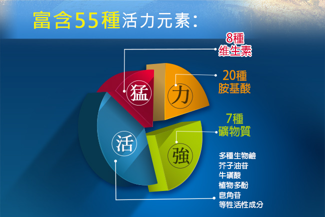 葡萄王 田七瑪卡王6入*4盒共24入( 6倍高濃縮瑪卡 液體吸收快)