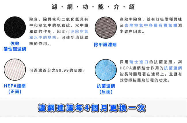 尚朋堂空氣清淨機SA-2233F專用強效HEPA濾網 SA-H300(一盒一片)