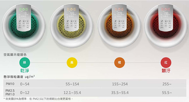 LG樂金 7-14坪 Wifi遙控空氣清淨機 AS401WWJ1 白色