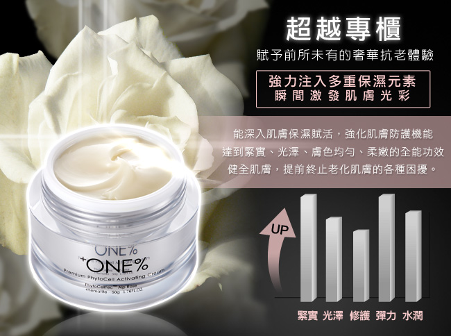 +ONE%歐恩伊 黑鑽逆齡精華30ml+黑鑽逆齡全能乳霜50ml