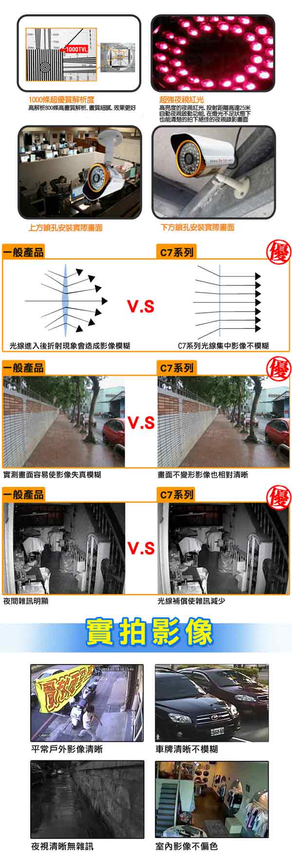 監視器攝影機 - KINGNET 高清1000條 夜視48燈 百萬防水紅外線攝影機