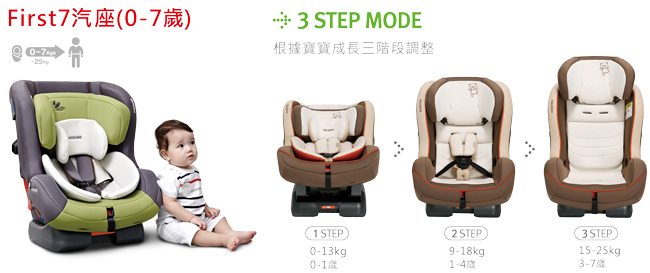 韓國DAIICHI FIRST 7 Carseat奢華版0-7歲安全座椅(葡萄紅)