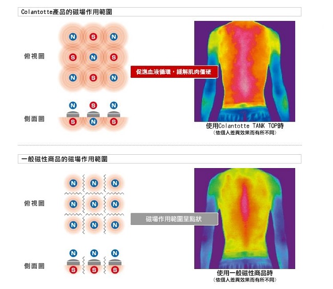 Colantotte X1磁石護肘