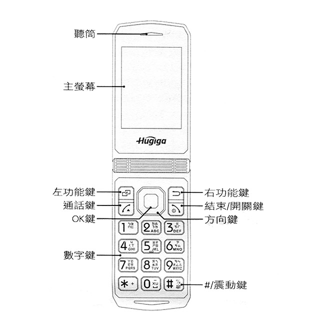 Hugiga L66 4G系統2.8吋大字體大按鍵摺疊老人機