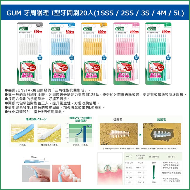 GUM 牙周護理I型牙間刷-1SSS(20支入)