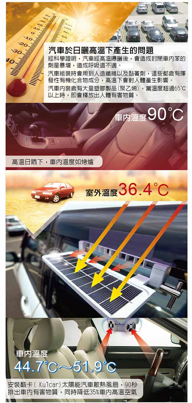 【新一代升級版】安伯特Kulcar太陽能汽車散熱器 窗掛式免插電免安裝 降油耗節能環保