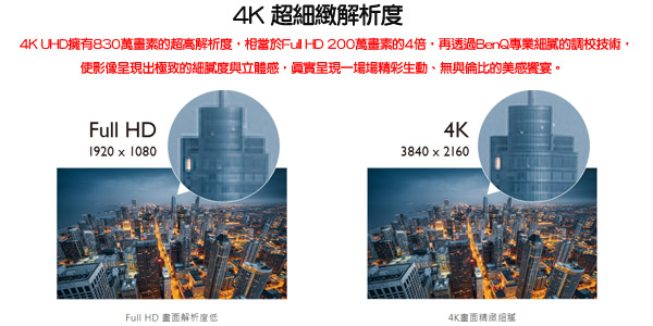 BenQ 50吋 護眼 4K HDR 智慧連網液晶+視訊盒 50JR700