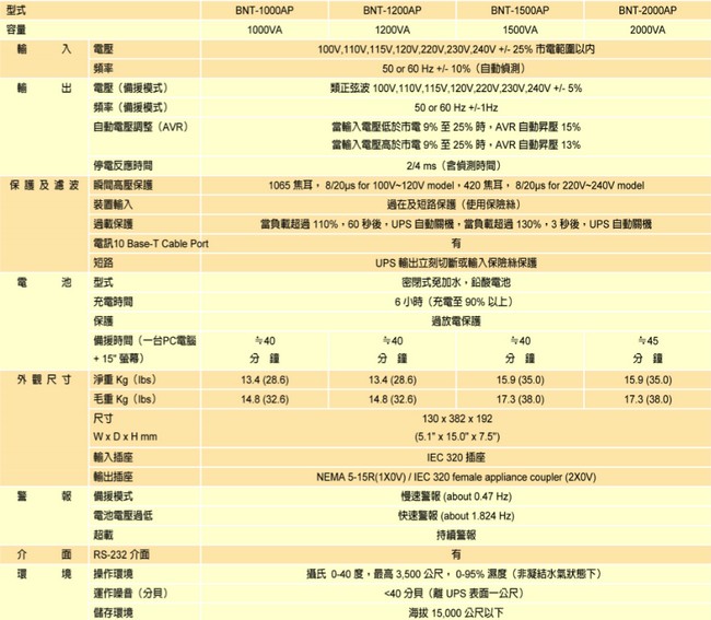 科風 在線互動式 黑武士系列 1500VA 110V ( BNT-1500AP )